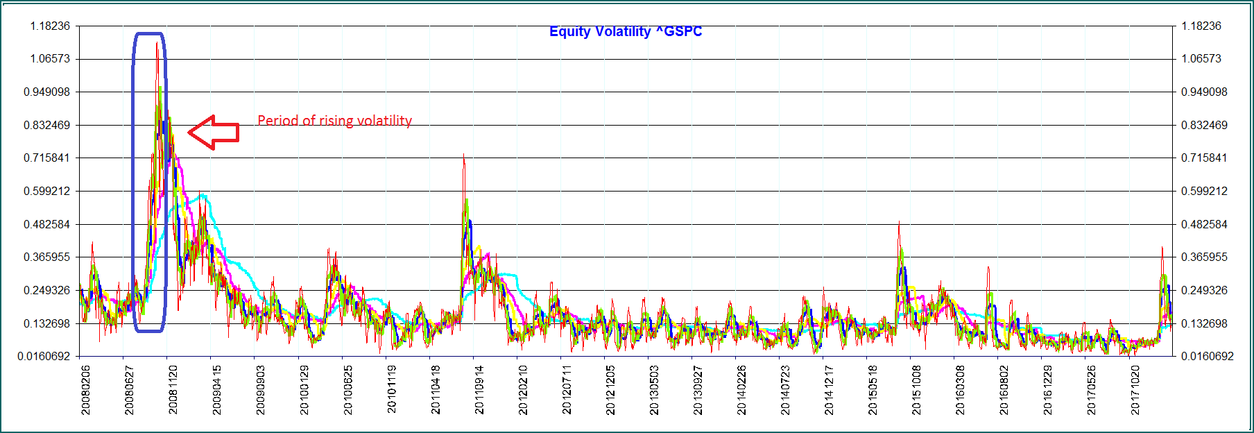 Vol GSPC